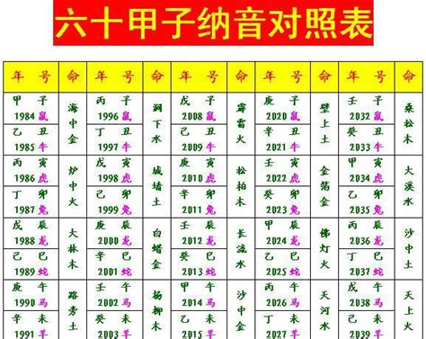 納音五行查詢|生辰八字算命，八字算命免費算命，周易八字算命最準的算命網